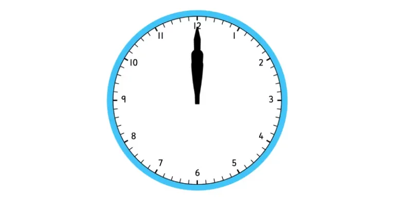 Znaczenie godziny 00:00 – Interpretacja godziny lustrzanej